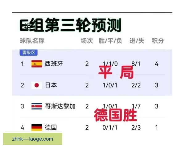从世界杯防守数据关键指标解读球队稳定性与胜负密码比赛走势与夺冠逻辑